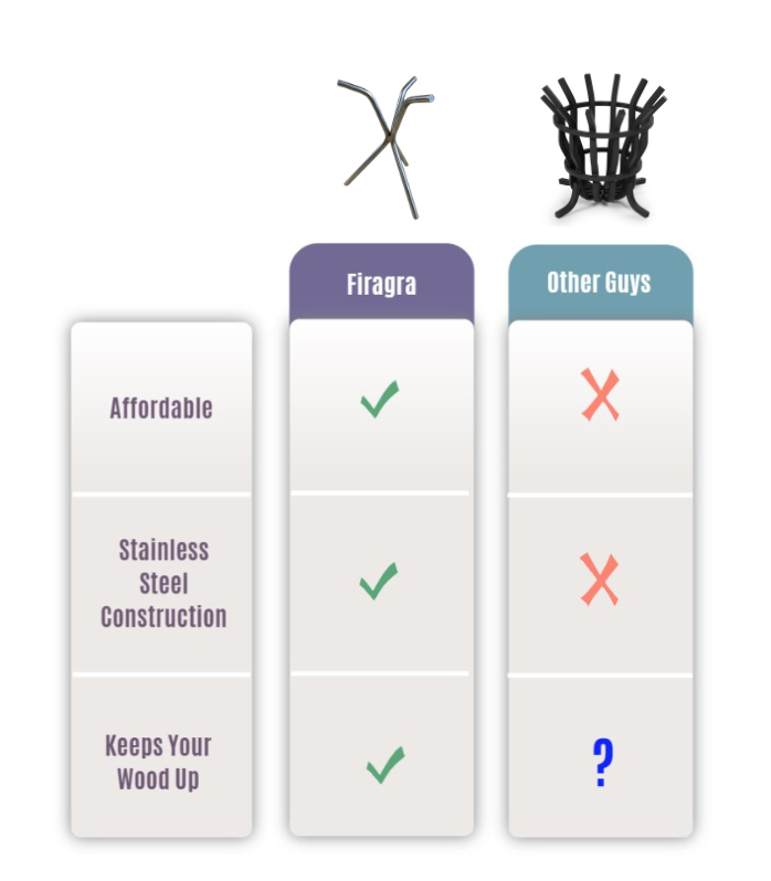 The Original Firagra - Keeps Your Wood Up!