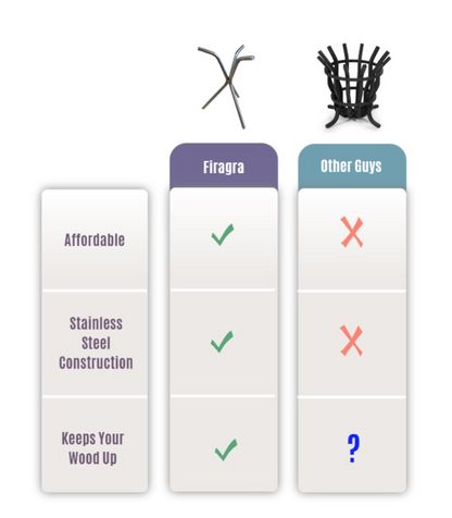 The Original Firagra - Keeps Your Wood Up!